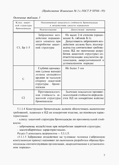 Страница 15 ГОСТ Р 50744-95