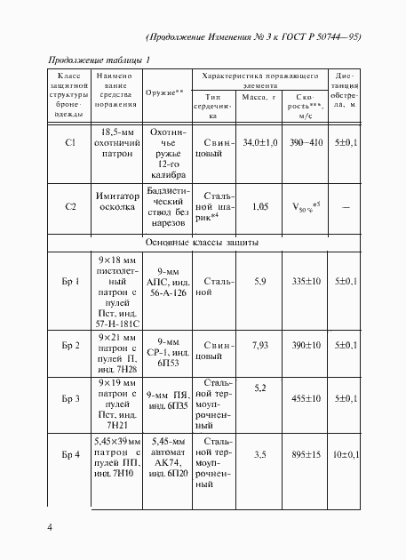 Приложение №4