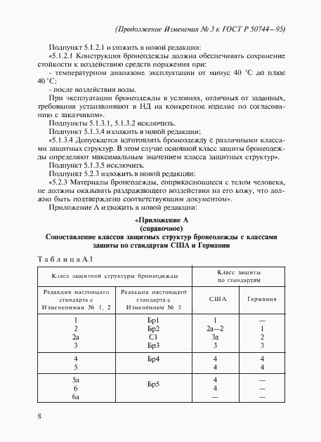 Приложение №4