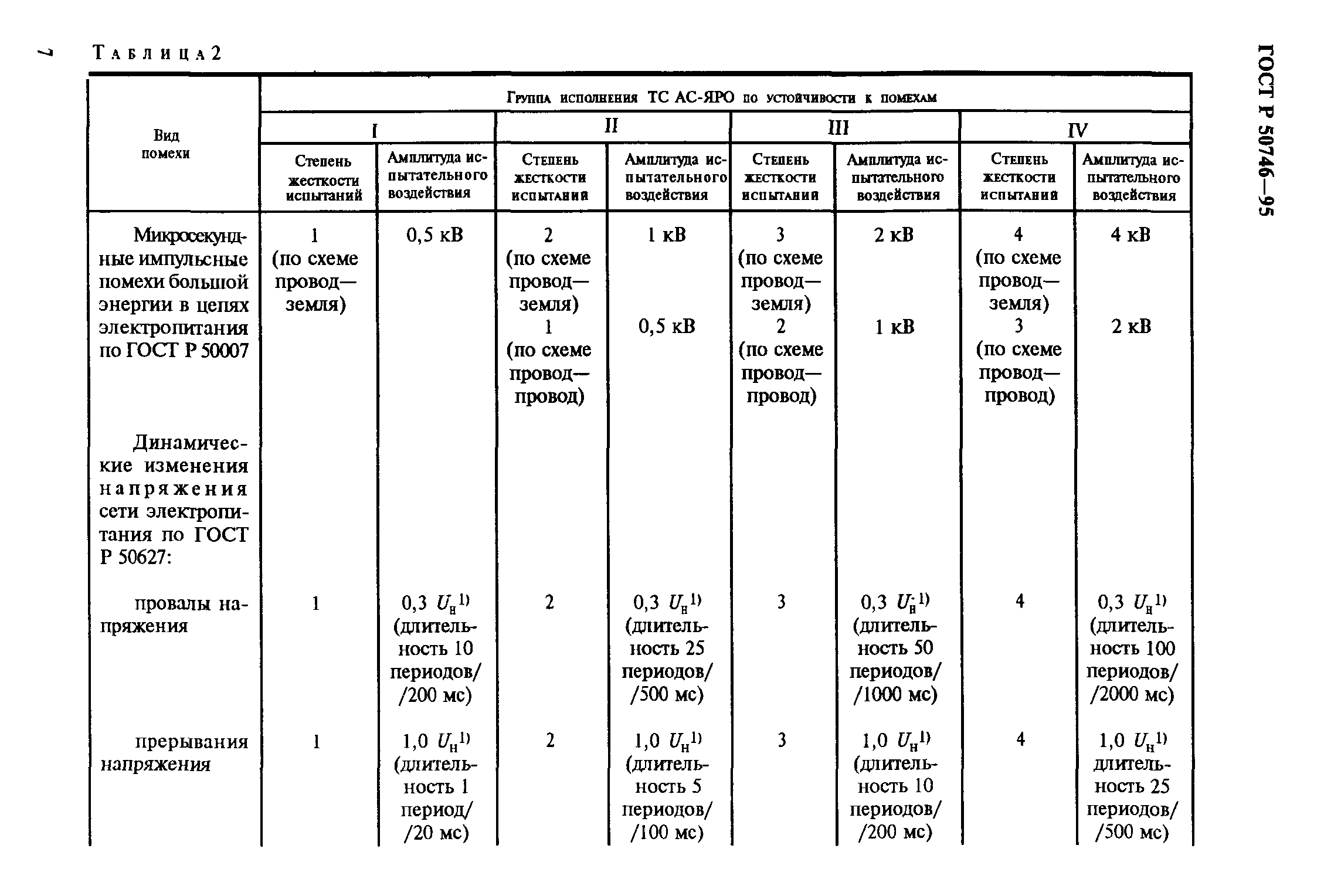 Страница 10 ГОСТ Р 50746-95