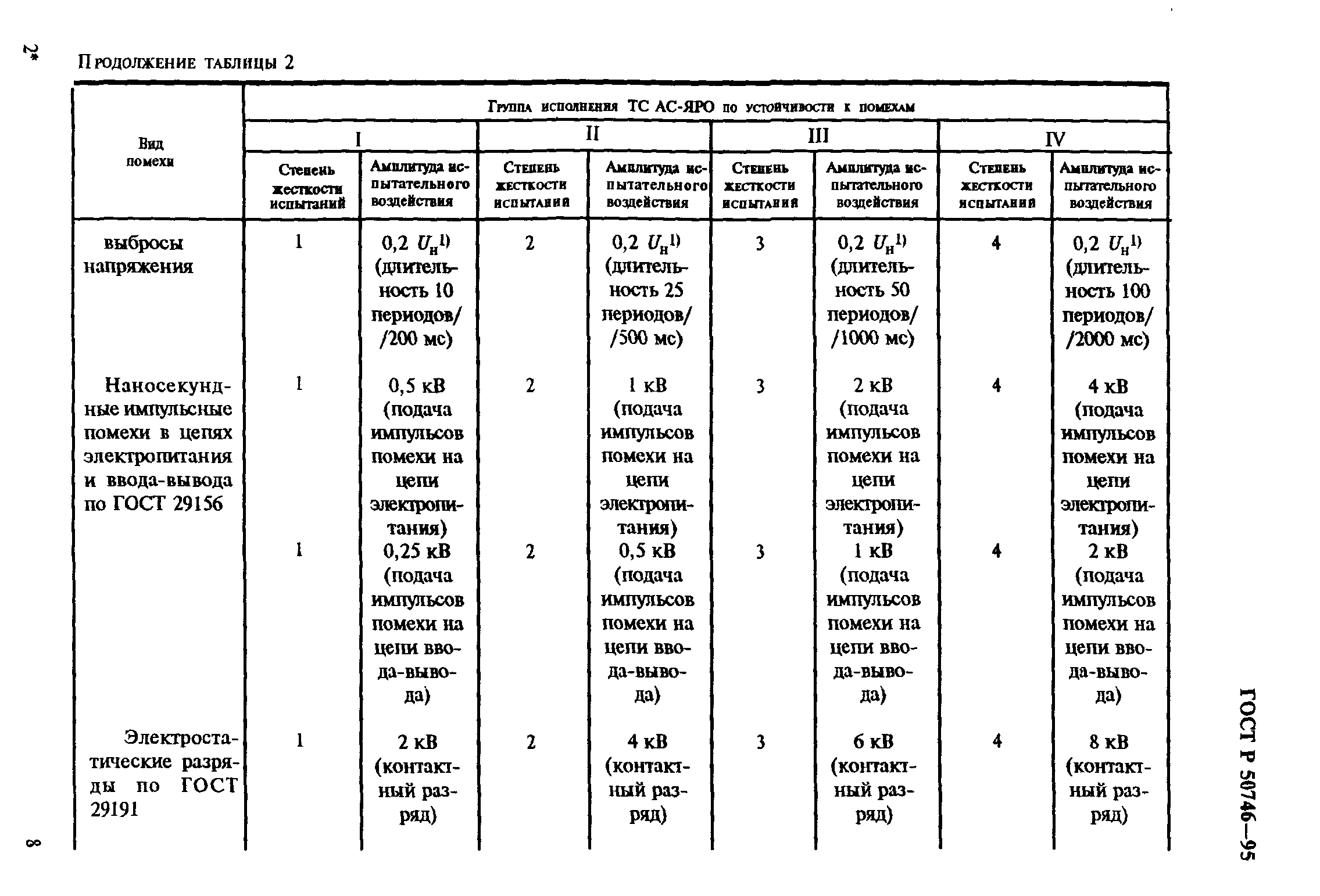 Страница 11 ГОСТ Р 50746-95