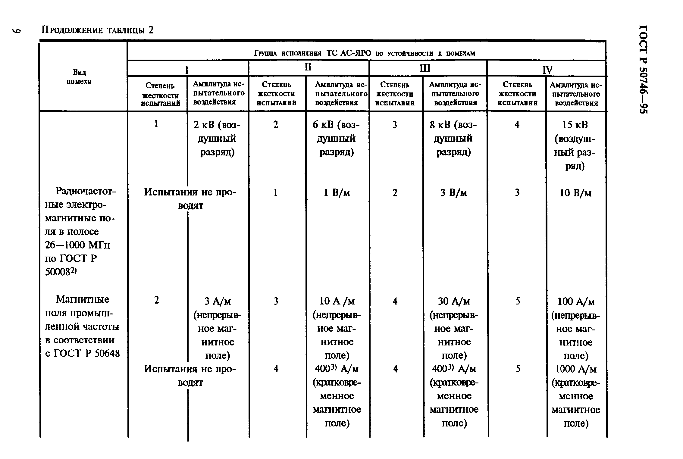 Страница 12 ГОСТ Р 50746-95