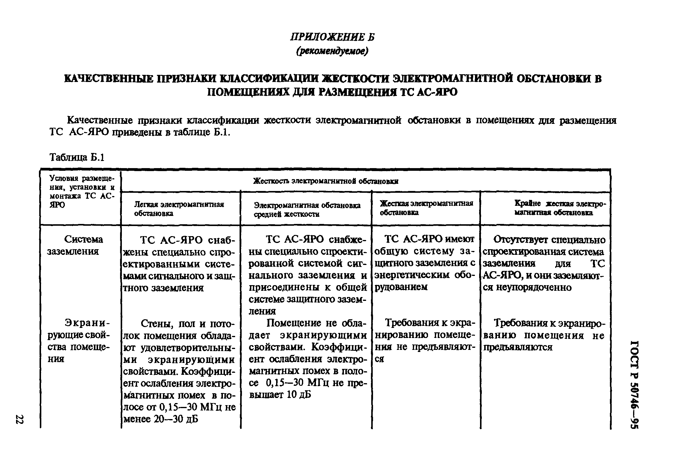 Страница 25 ГОСТ Р 50746-95