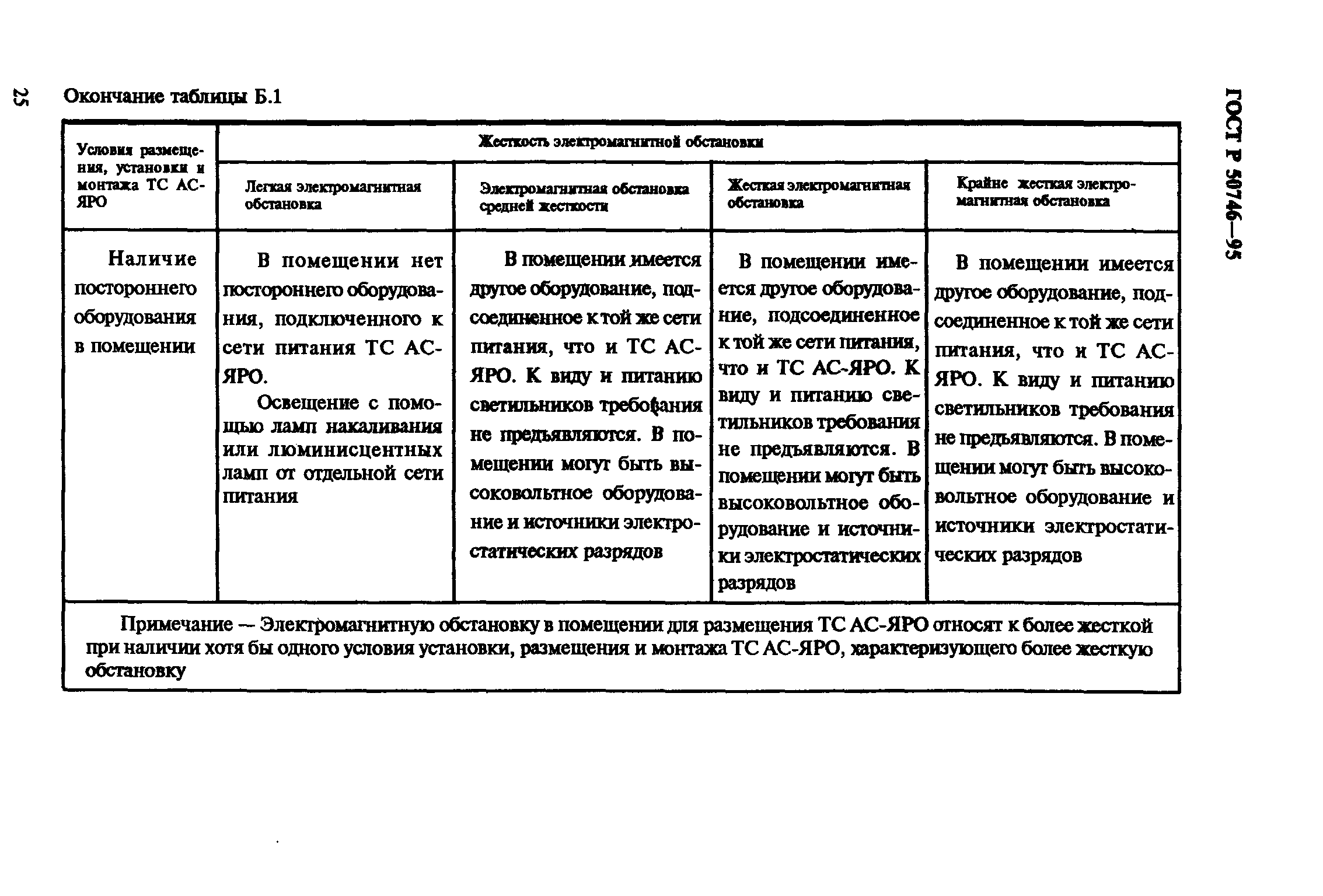 Страница 28 ГОСТ Р 50746-95
