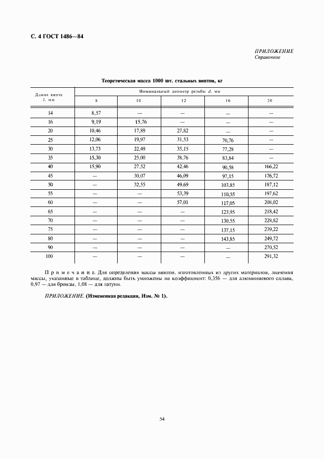 Страница 5 ГОСТ 1486-84