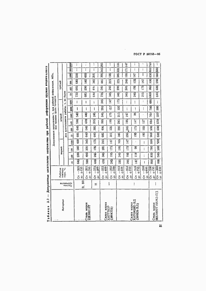 Страница 24 ГОСТ Р 50753-95