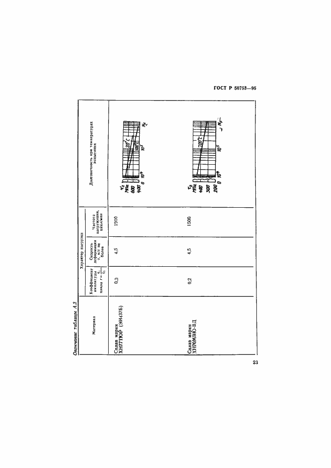 Страница 26 ГОСТ Р 50753-95