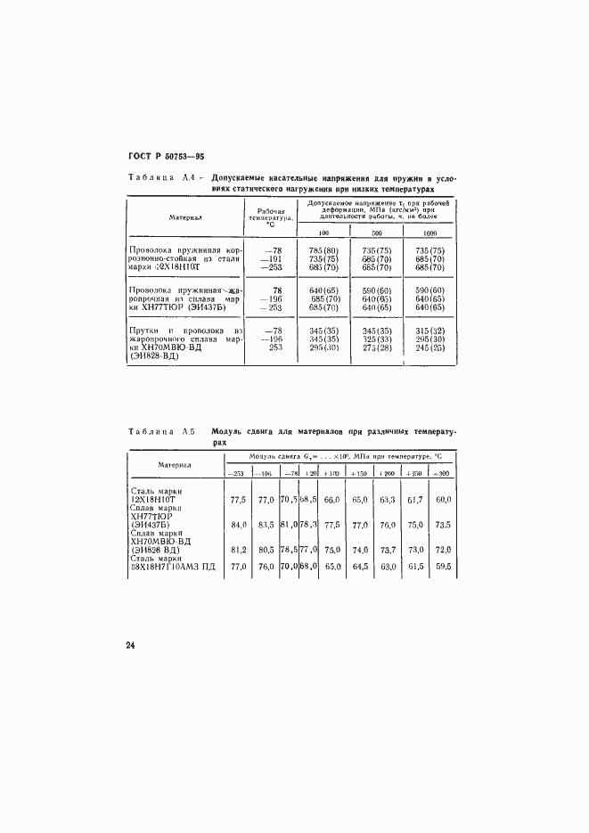 Страница 27 ГОСТ Р 50753-95