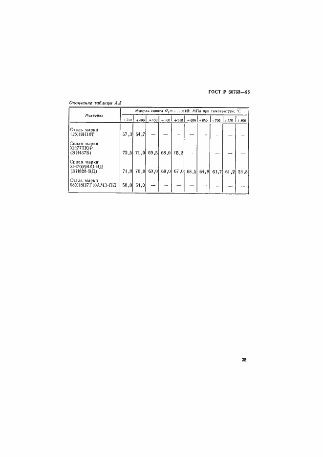 Страница 28 ГОСТ Р 50753-95