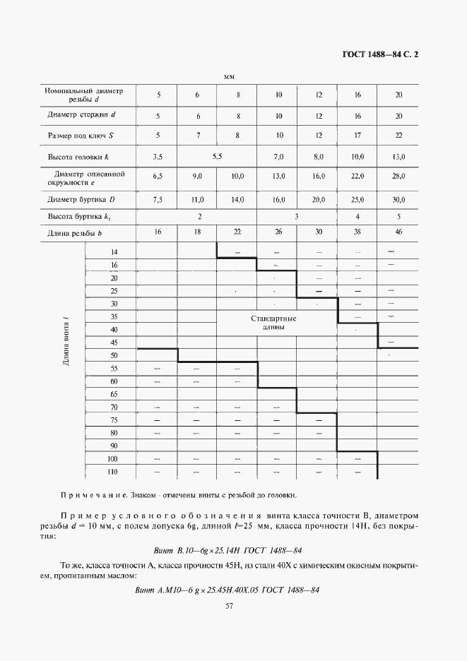 Страница 2 ГОСТ 1488-84