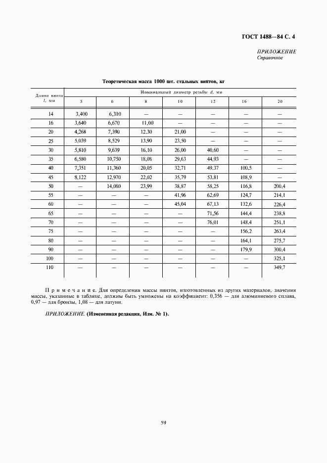 Страница 4 ГОСТ 1488-84