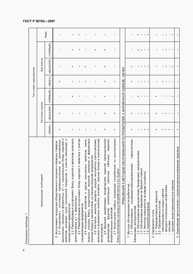 Страница 11 ГОСТ Р 50762-2007