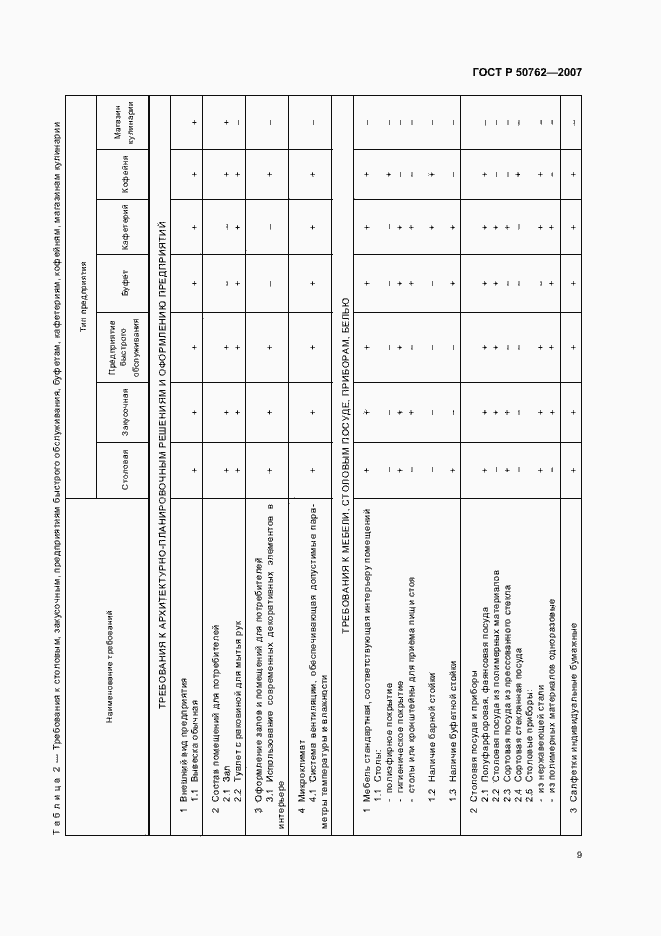 Страница 12 ГОСТ Р 50762-2007