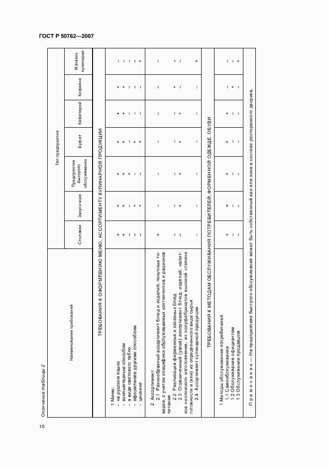 Страница 13 ГОСТ Р 50762-2007