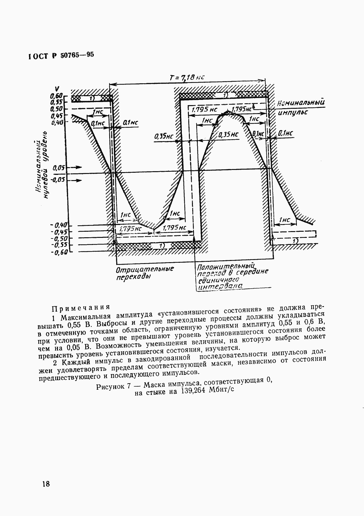 Страница 21 ГОСТ Р 50765-95