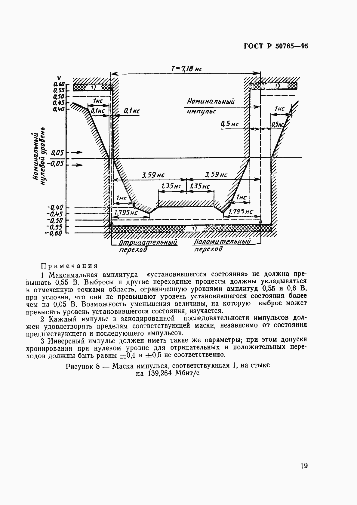 Страница 22 ГОСТ Р 50765-95