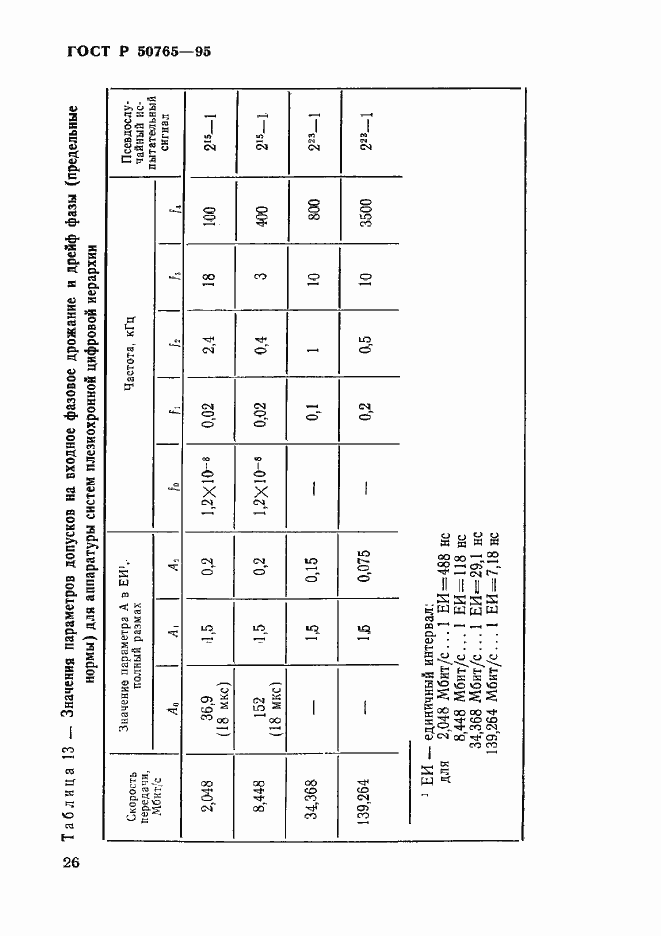Страница 29 ГОСТ Р 50765-95
