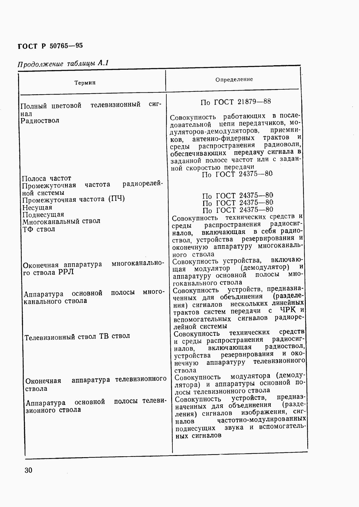 Страница 33 ГОСТ Р 50765-95
