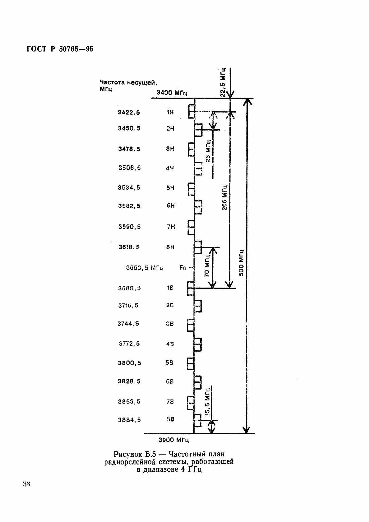 Страница 41 ГОСТ Р 50765-95