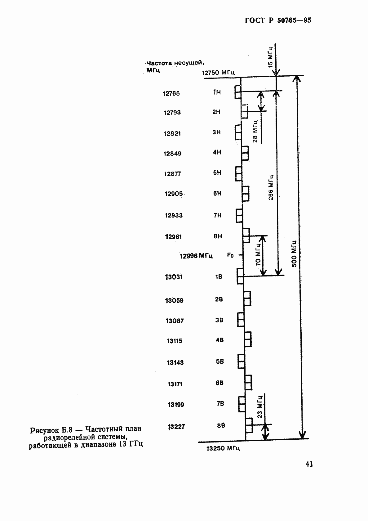 Страница 44 ГОСТ Р 50765-95