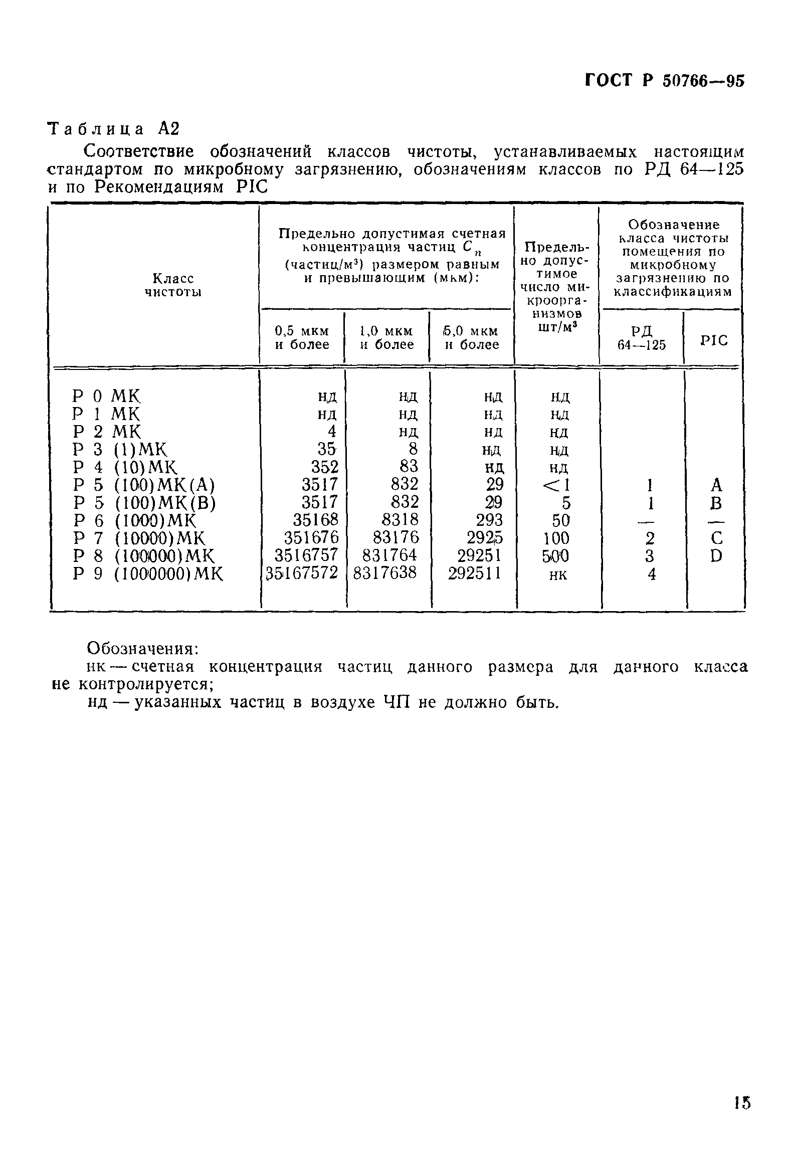 Страница 18 ГОСТ Р 50766-95
