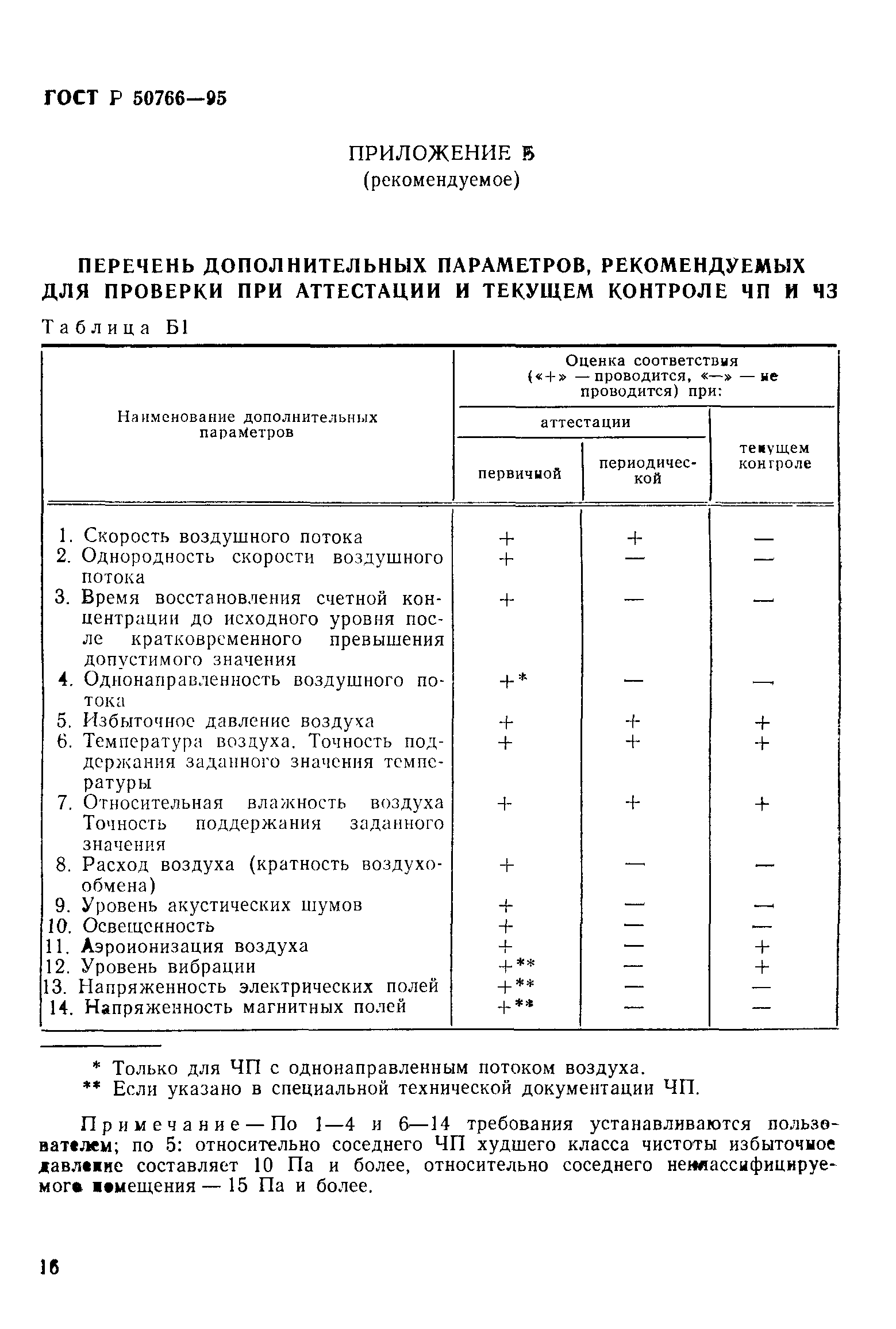 Страница 19 ГОСТ Р 50766-95