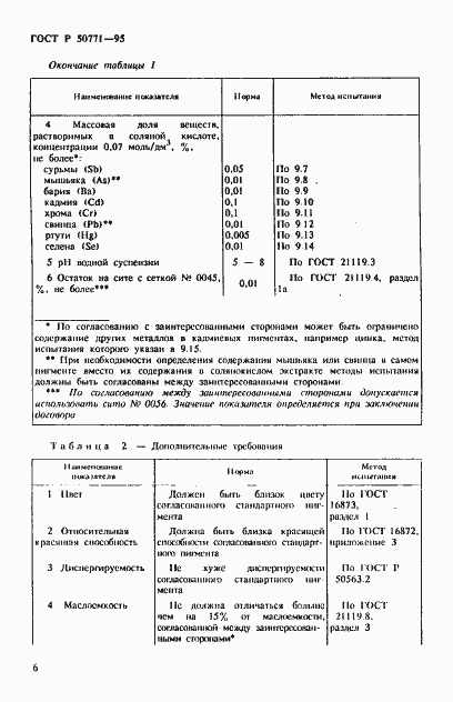 Страница 10 ГОСТ Р 50771-95