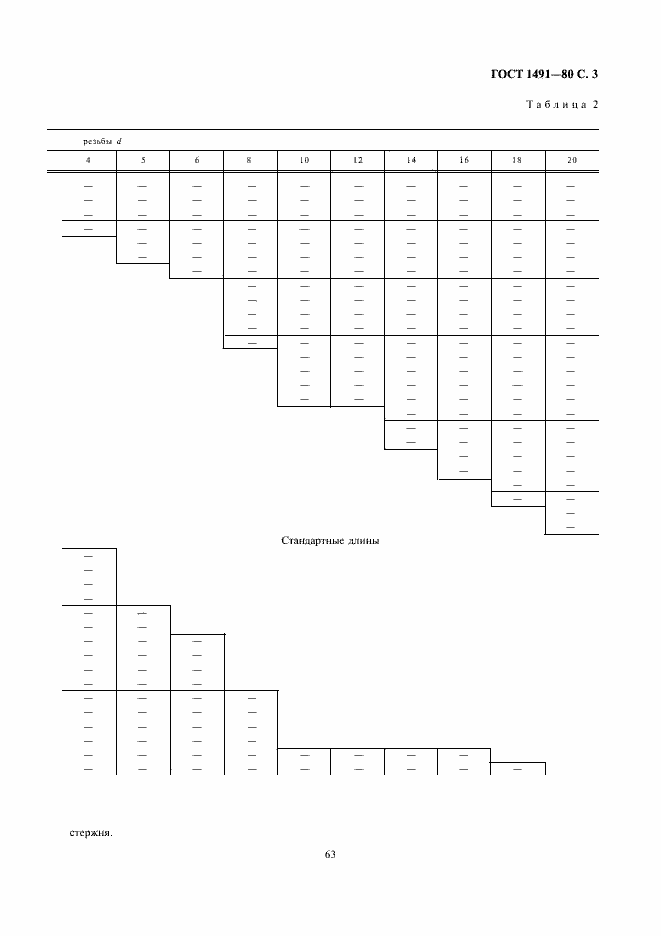 Страница 3 ГОСТ 1491-80