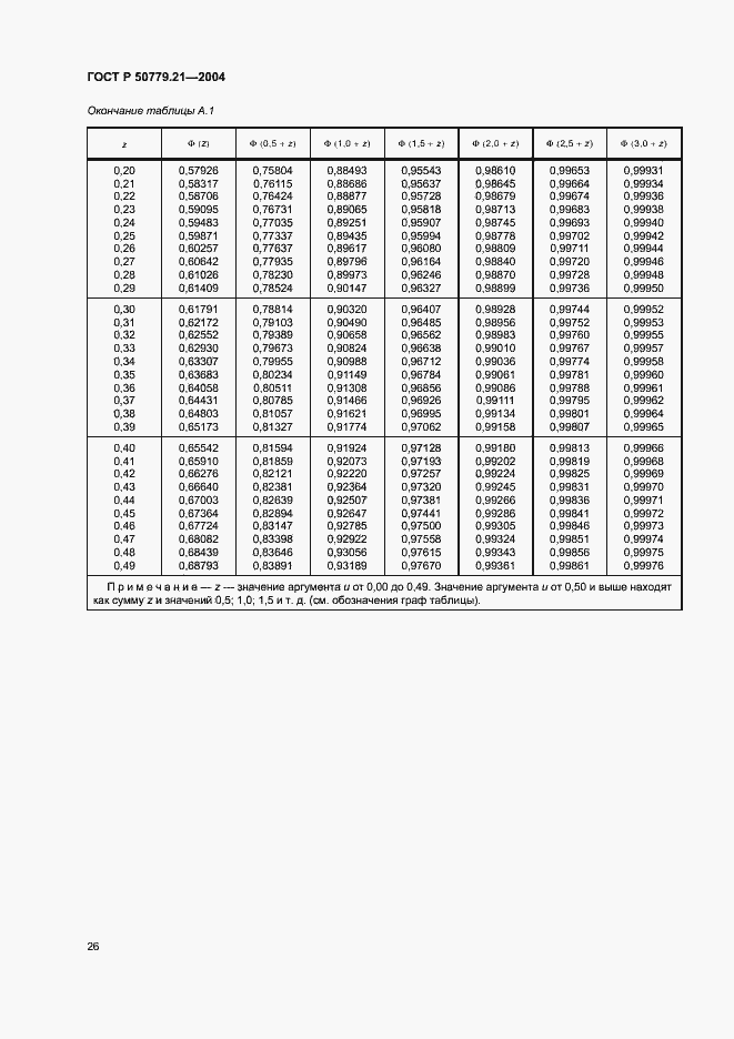 Страница 30 ГОСТ Р 50779.21-2004