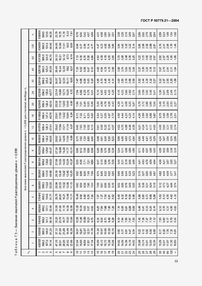 Страница 37 ГОСТ Р 50779.21-2004