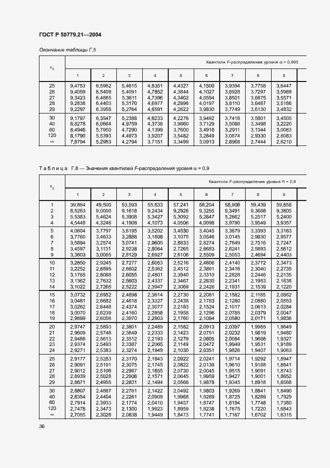 Страница 40 ГОСТ Р 50779.21-2004