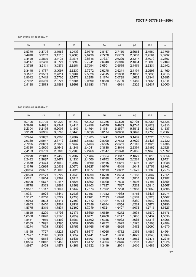 Страница 41 ГОСТ Р 50779.21-2004