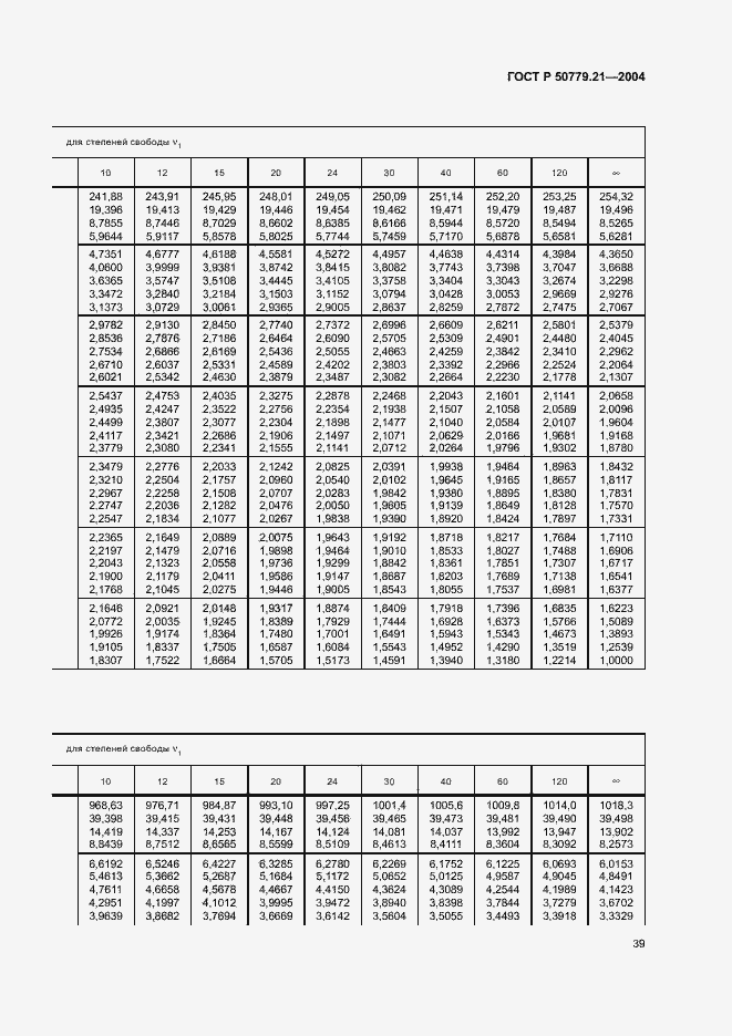 Страница 43 ГОСТ Р 50779.21-2004