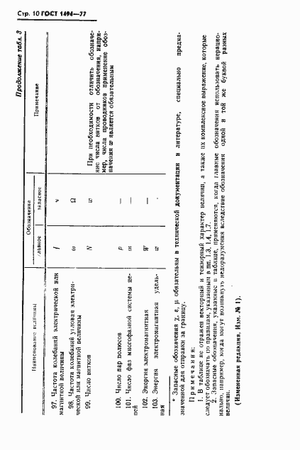 Страница 11 ГОСТ 1494-77