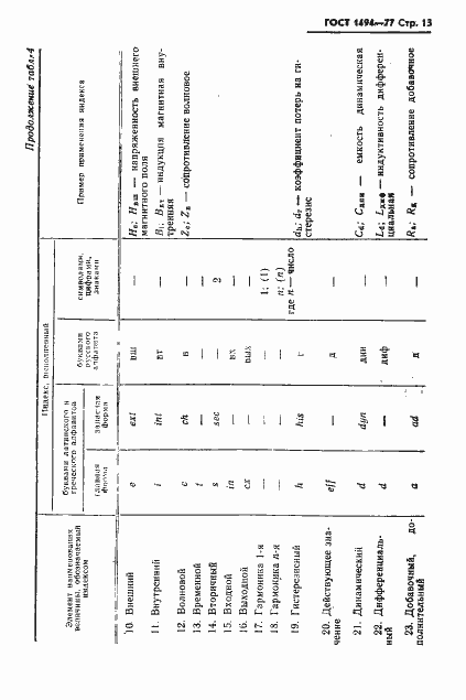 Страница 14 ГОСТ 1494-77