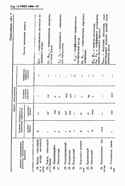 Страница 15 ГОСТ 1494-77