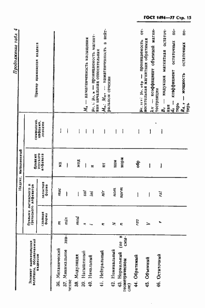 Страница 16 ГОСТ 1494-77