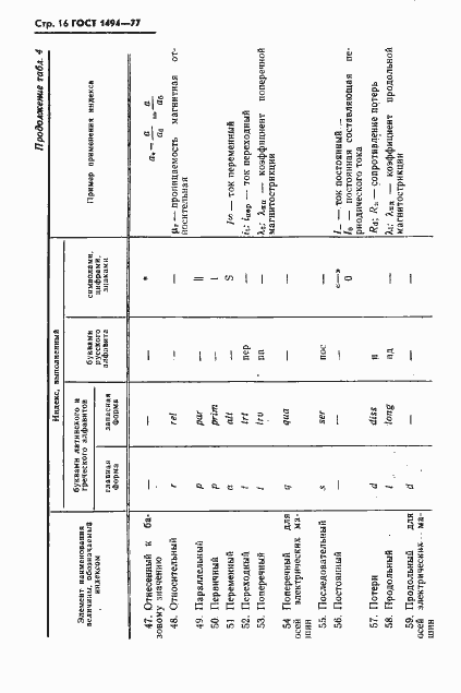 Страница 17 ГОСТ 1494-77