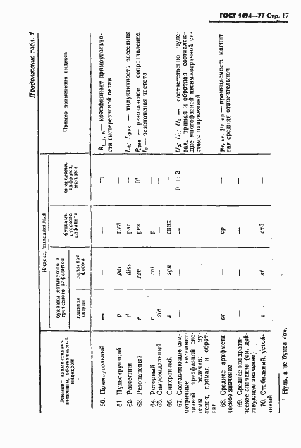Страница 18 ГОСТ 1494-77