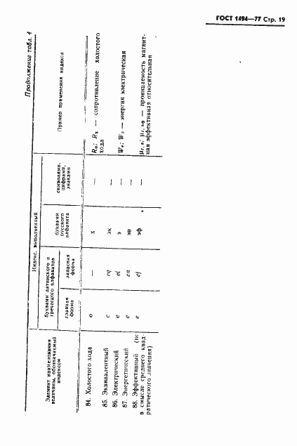 Страница 20 ГОСТ 1494-77