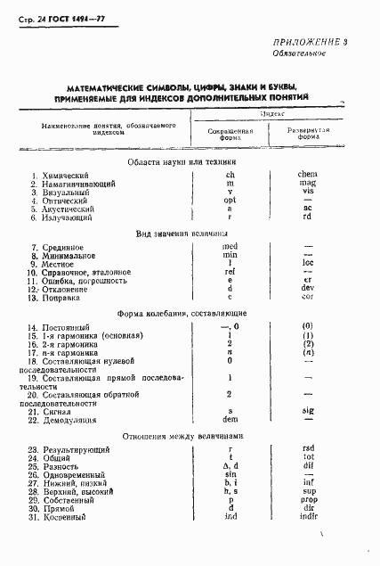 Страница 25 ГОСТ 1494-77
