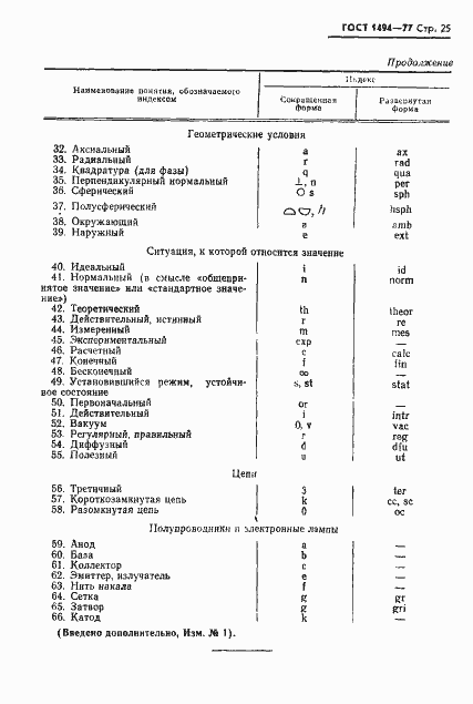 Страница 26 ГОСТ 1494-77