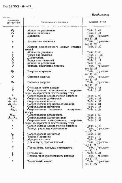 Страница 33 ГОСТ 1494-77