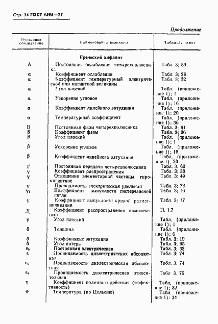 Страница 35 ГОСТ 1494-77