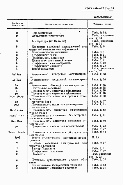 Страница 36 ГОСТ 1494-77