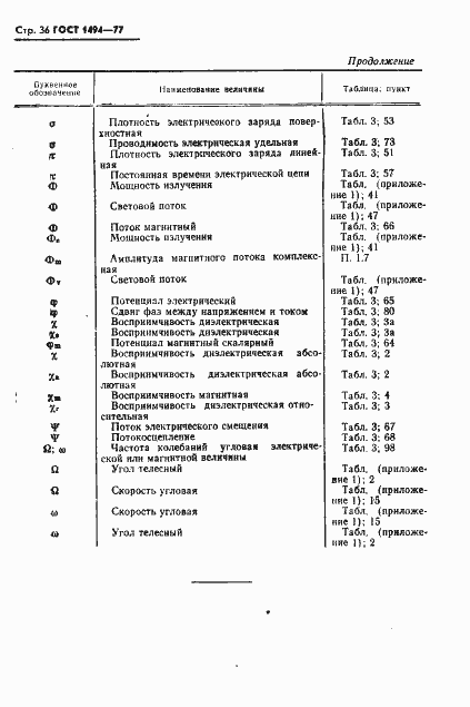 Страница 37 ГОСТ 1494-77