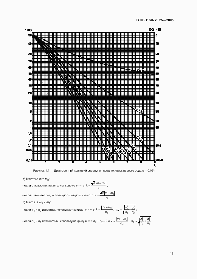 Страница 16 ГОСТ Р 50779.25-2005