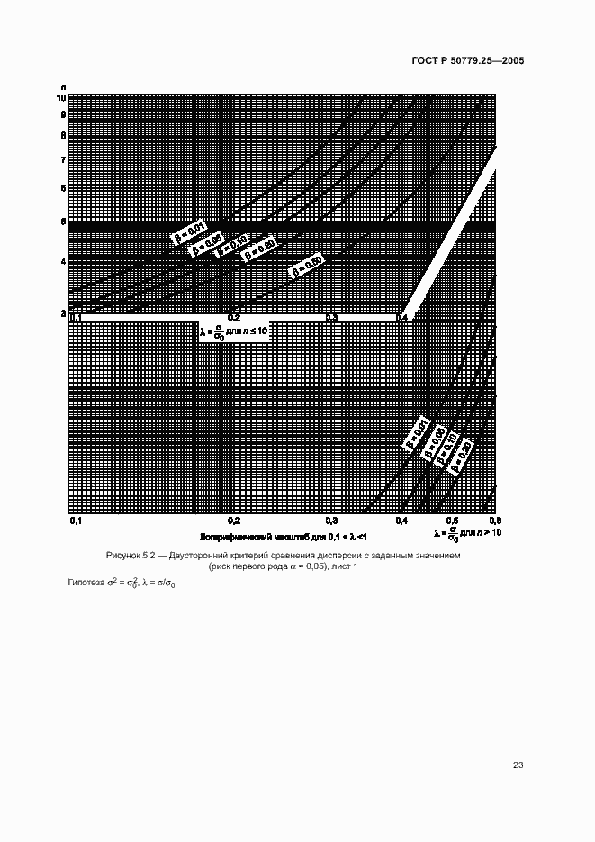 Страница 26 ГОСТ Р 50779.25-2005