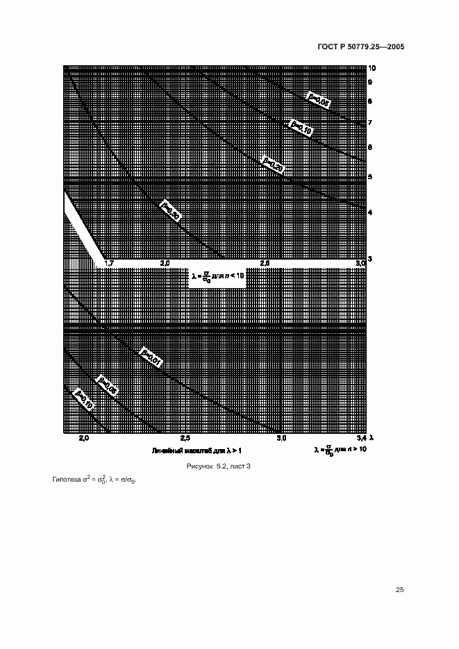 Страница 28 ГОСТ Р 50779.25-2005