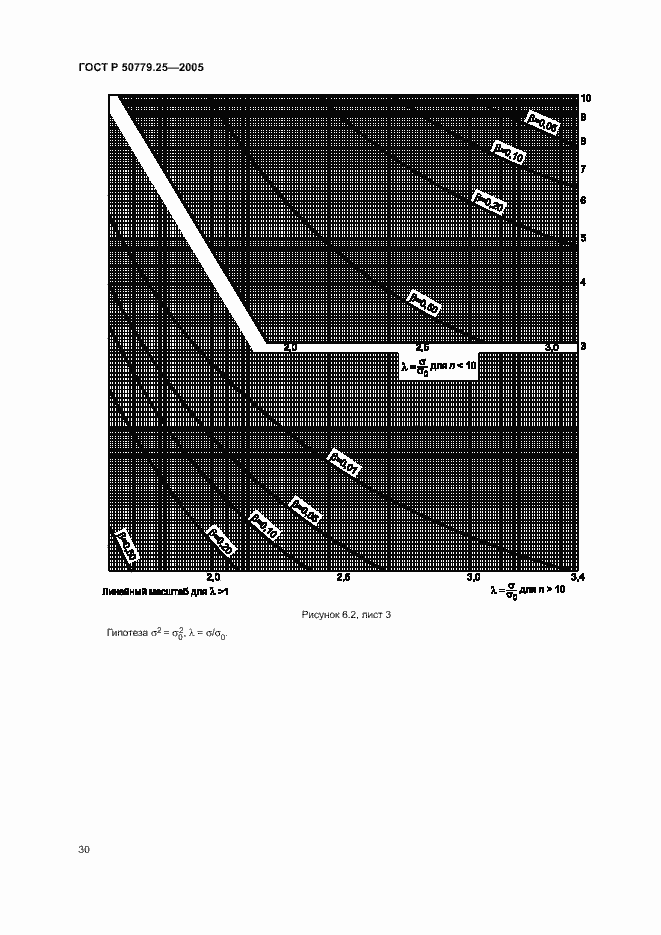 Страница 33 ГОСТ Р 50779.25-2005